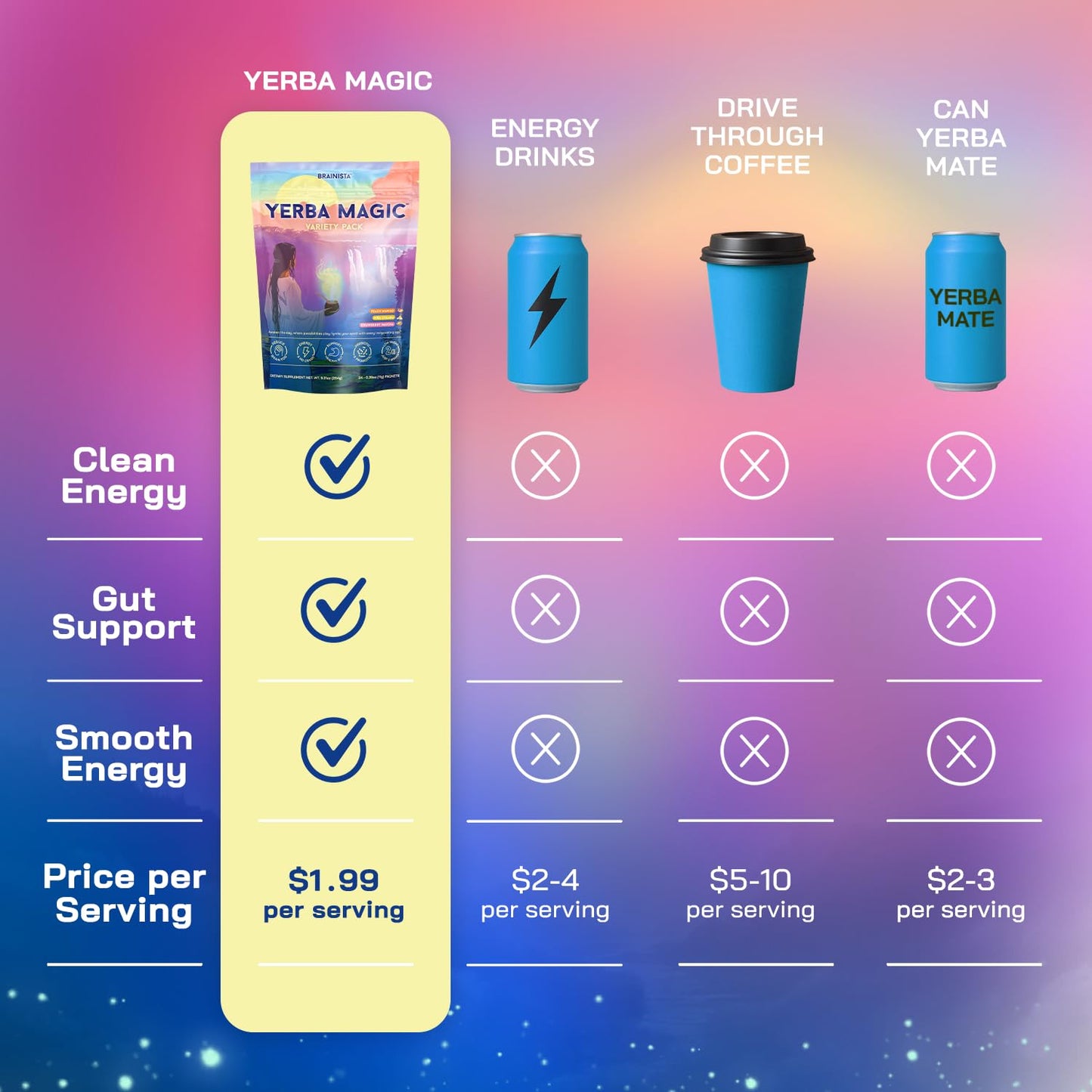 🥭 YERBA MAGIC – Splash Mango